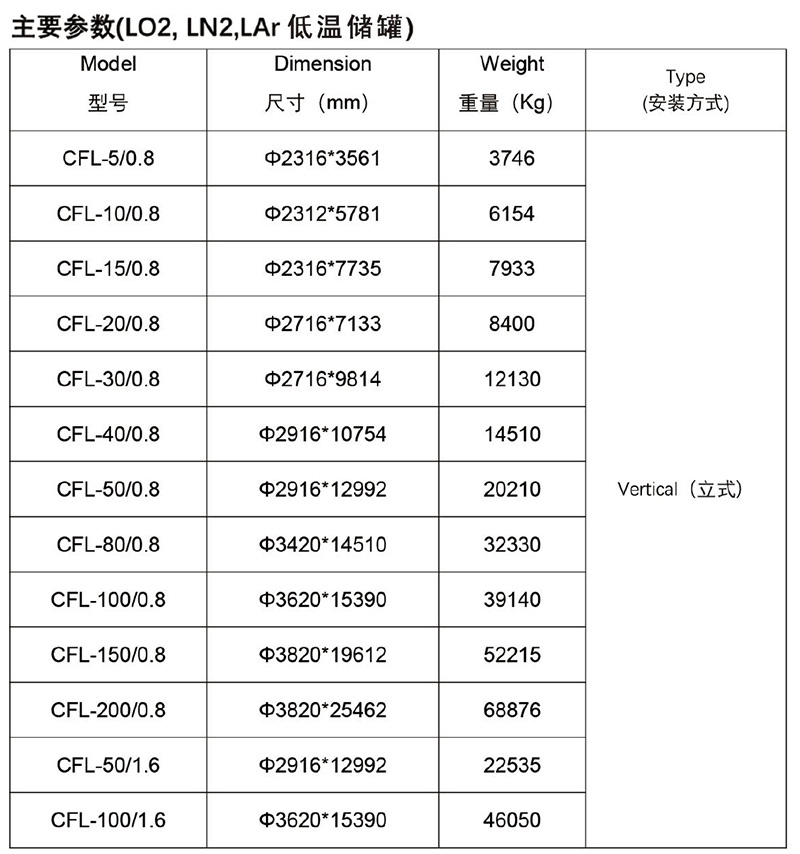 工业气体低温储罐