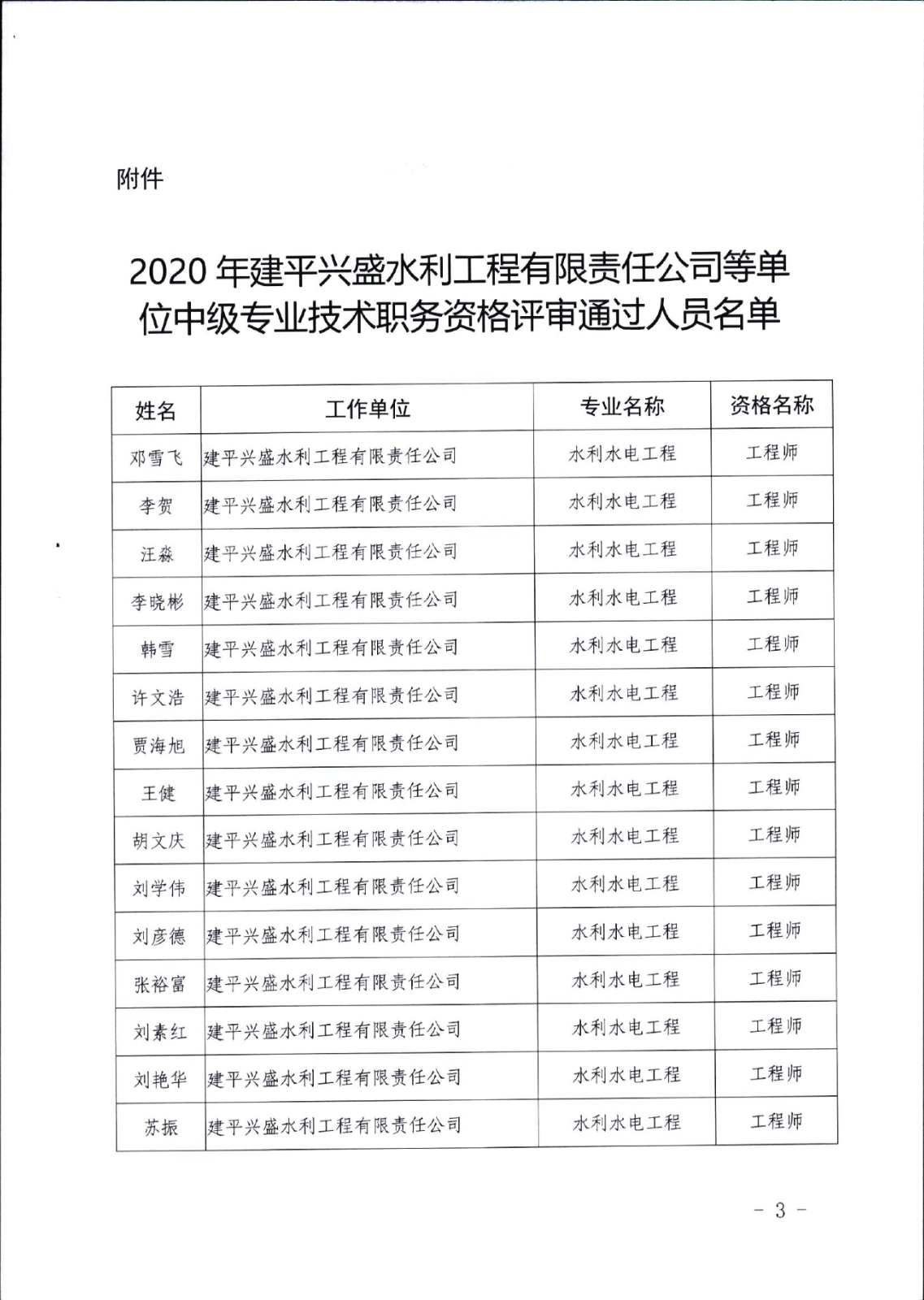 朝人社职[2021]4号
