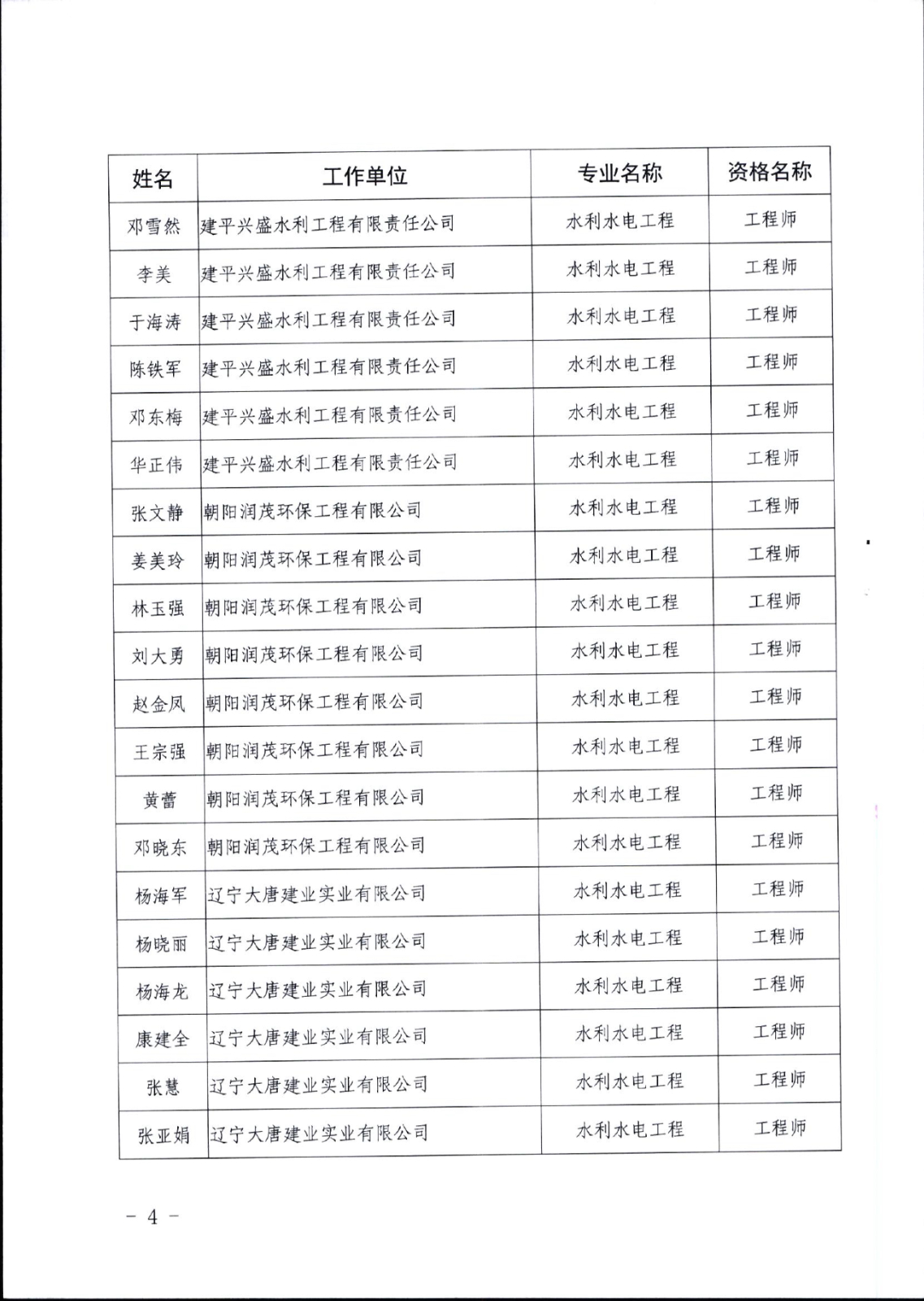 朝人社职[2021]4号