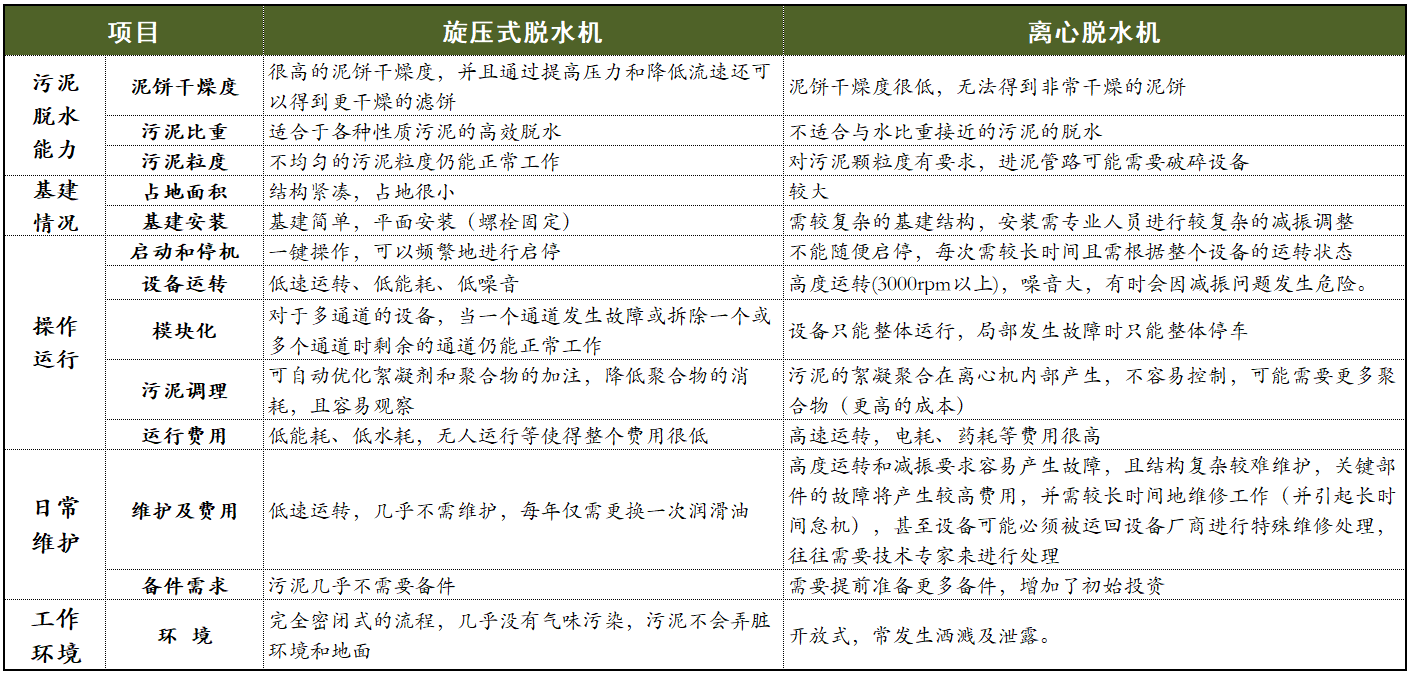 污泥脱水机