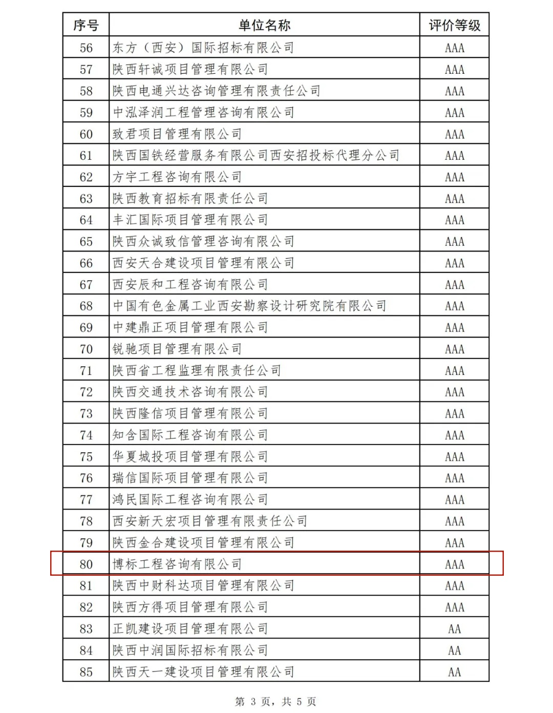 陕西省招标投标协会