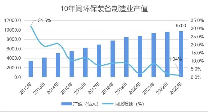 新質生產力