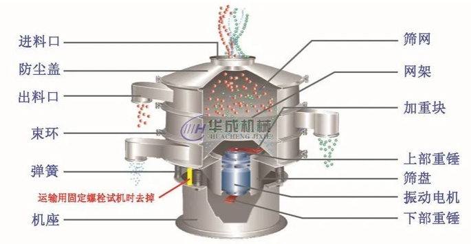 卓美振动筛厂家有生产3D打印圆形振动筛吗？