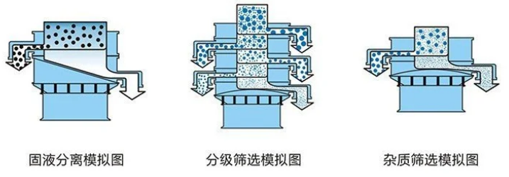 卓美振动筛厂家有生产3D打印圆形振动筛吗？