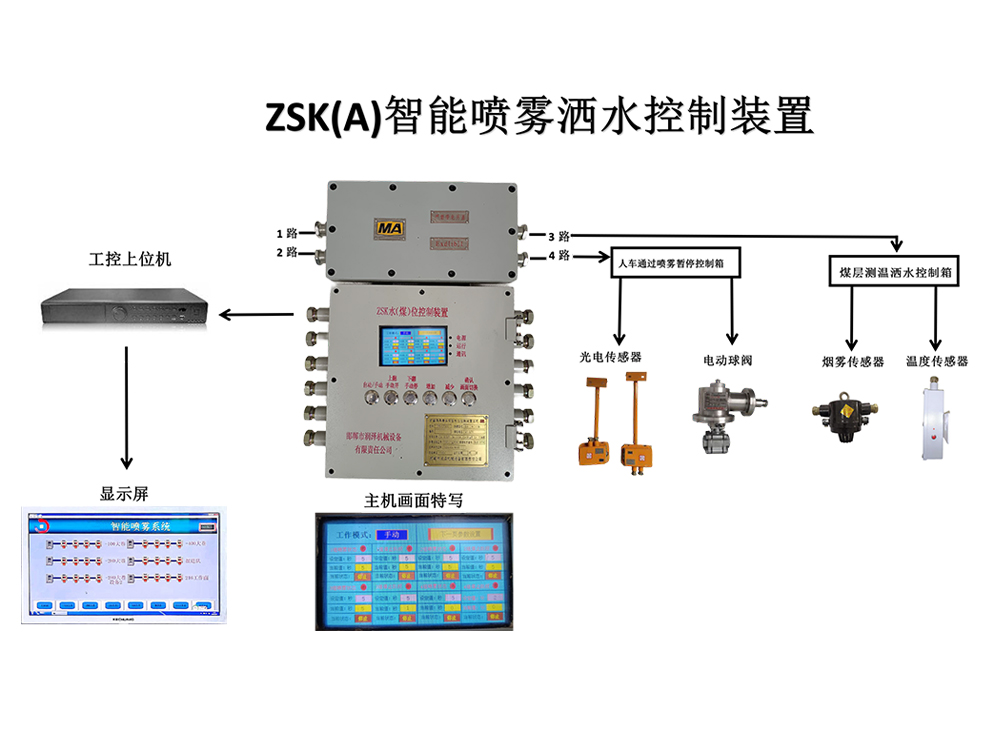 ZSK（A）智能喷雾洒水系统资料