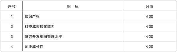 西安高新技术企业认证