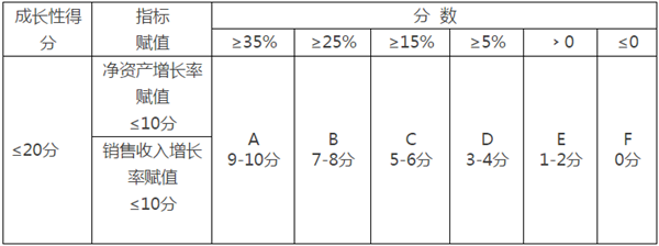 西安高新技术企业认证