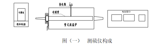 發(fā)熱量