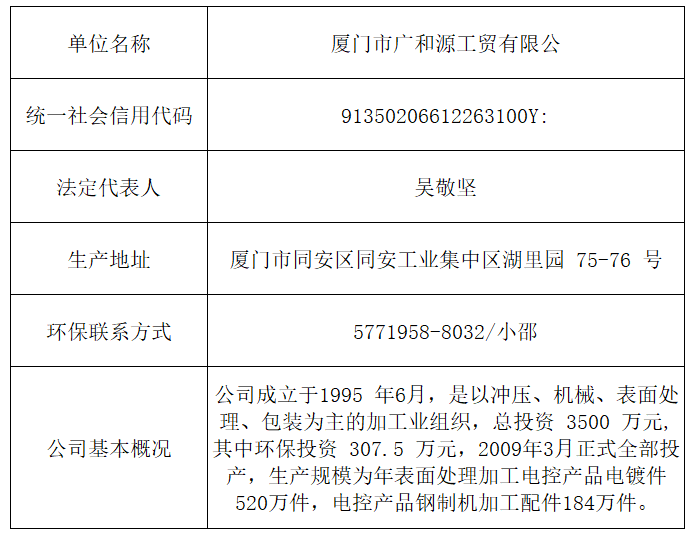 企业基本信息