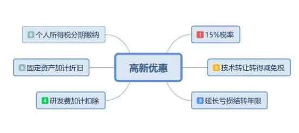 西安高新企业技术认证