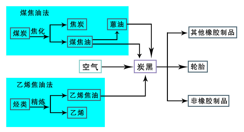 色素炭黑