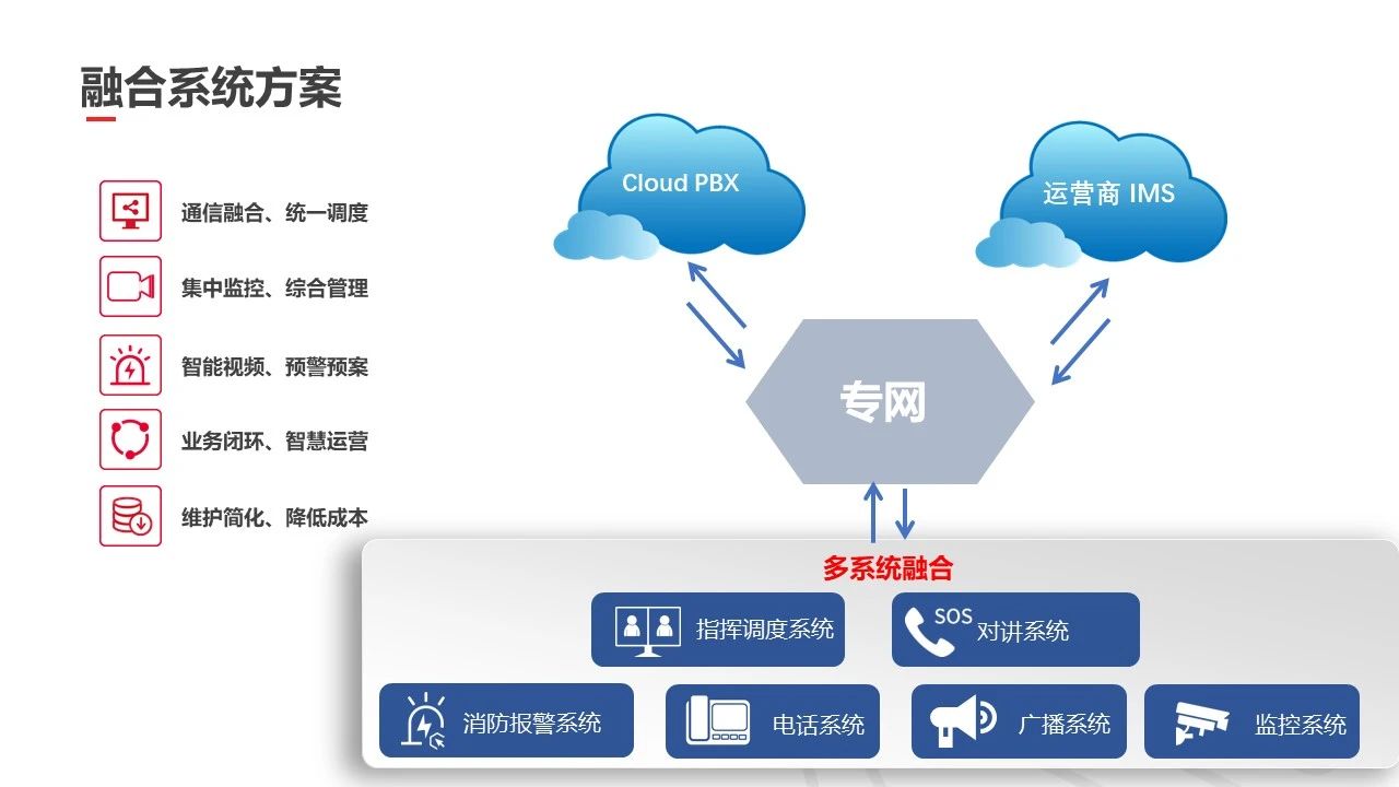 矿企通信系统