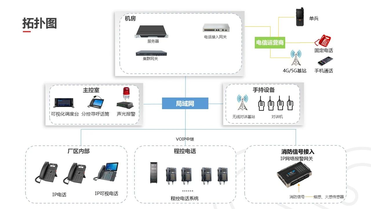 矿企通信系统