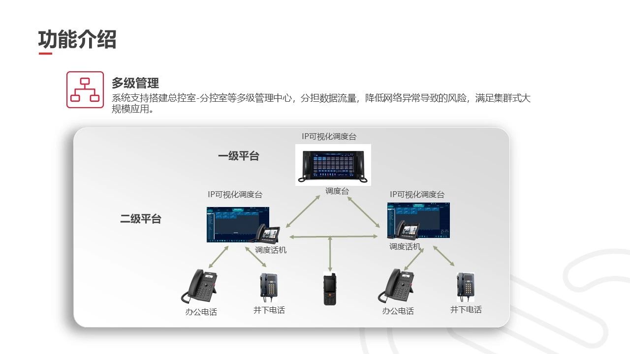 矿企通信系统