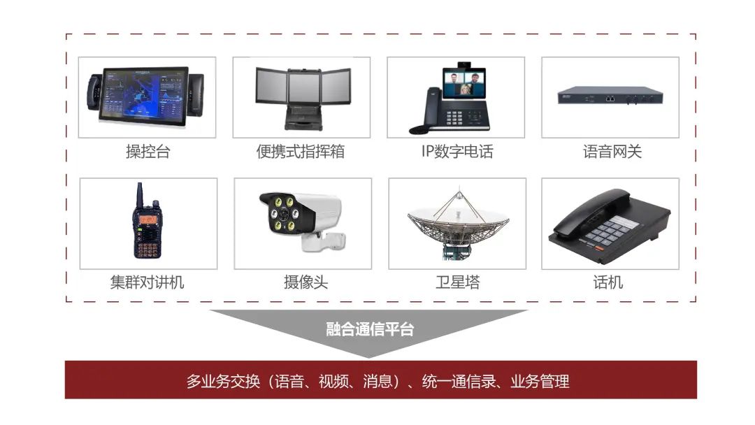 融合通信