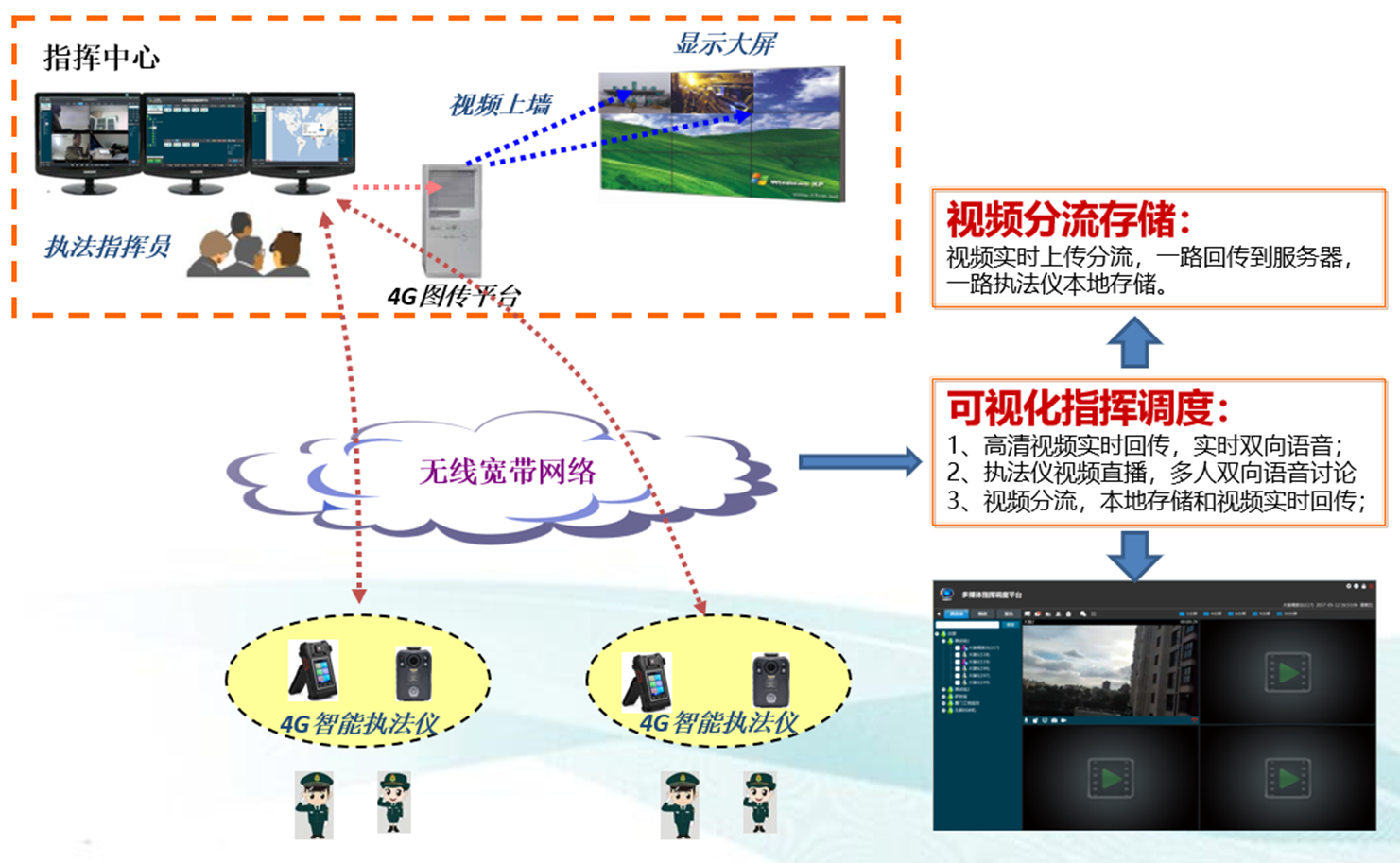 融合通信