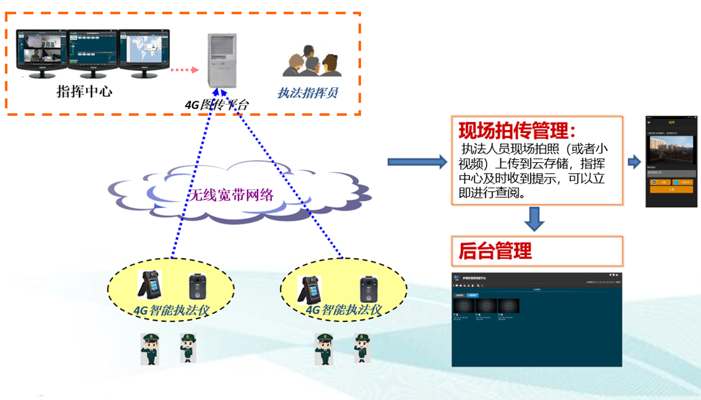 融合通信