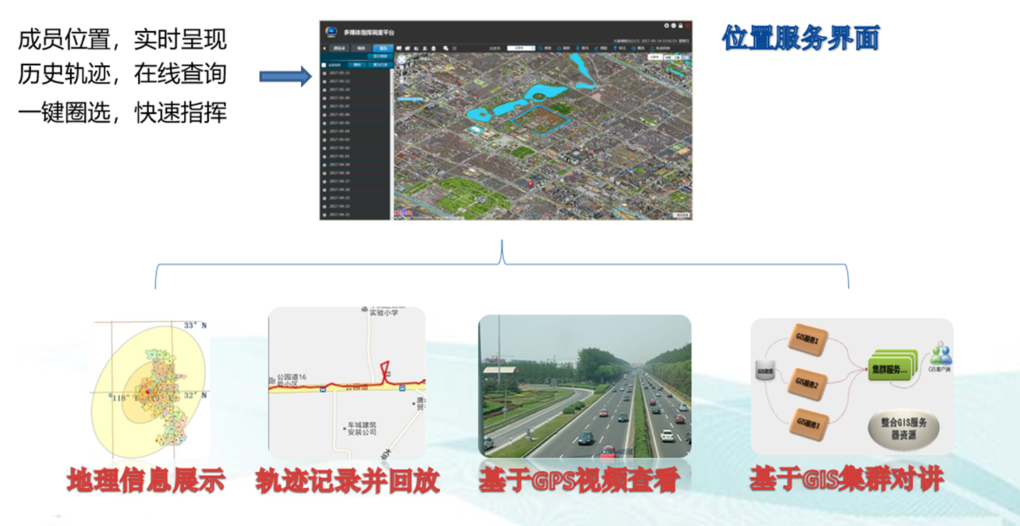 融合通信