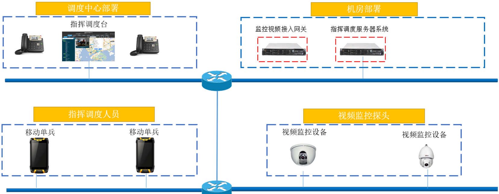 融合通信