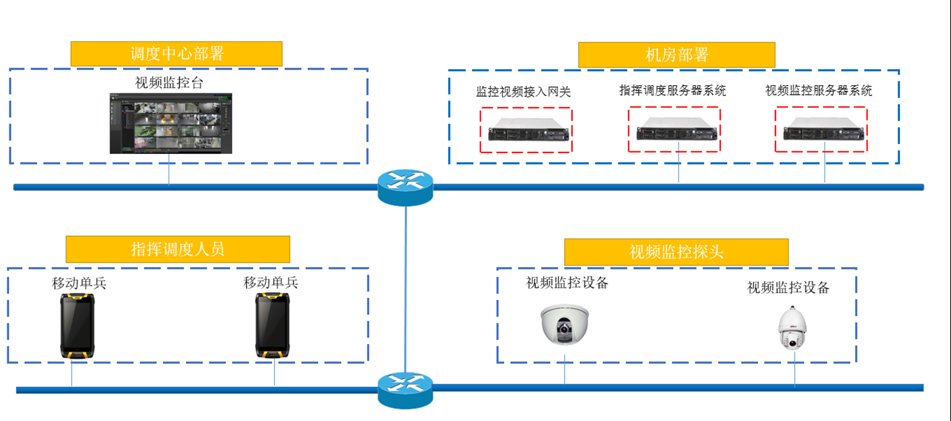 融合通信