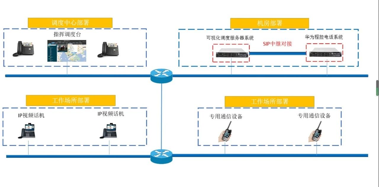 融合通信