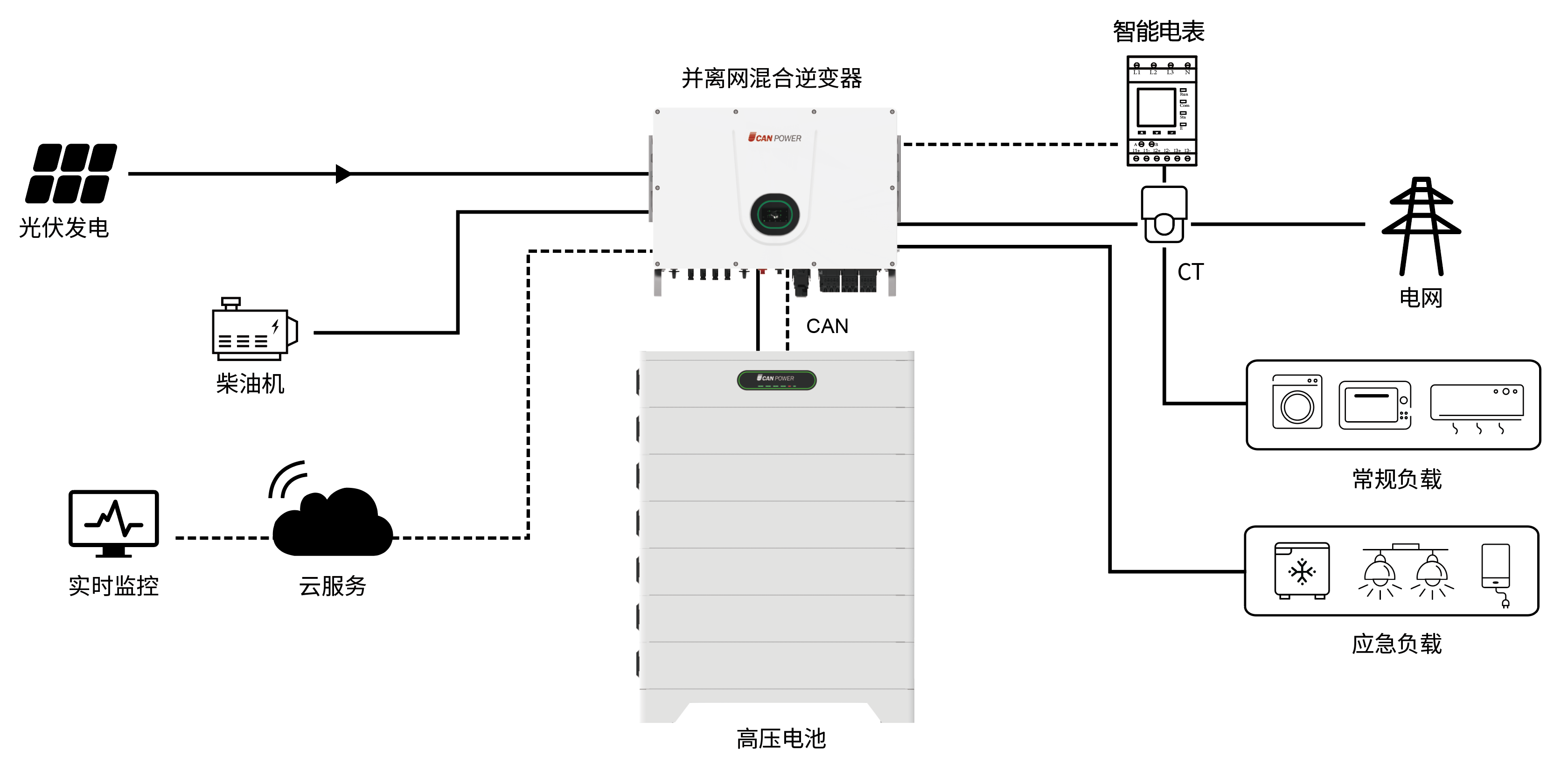 光伏发电