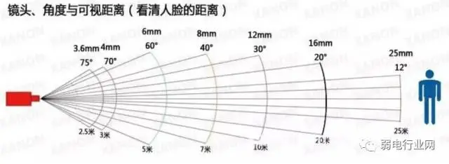 监控镜头