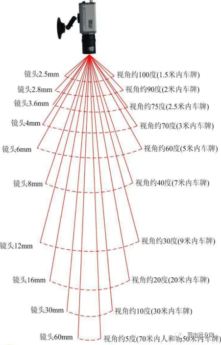 监控镜头