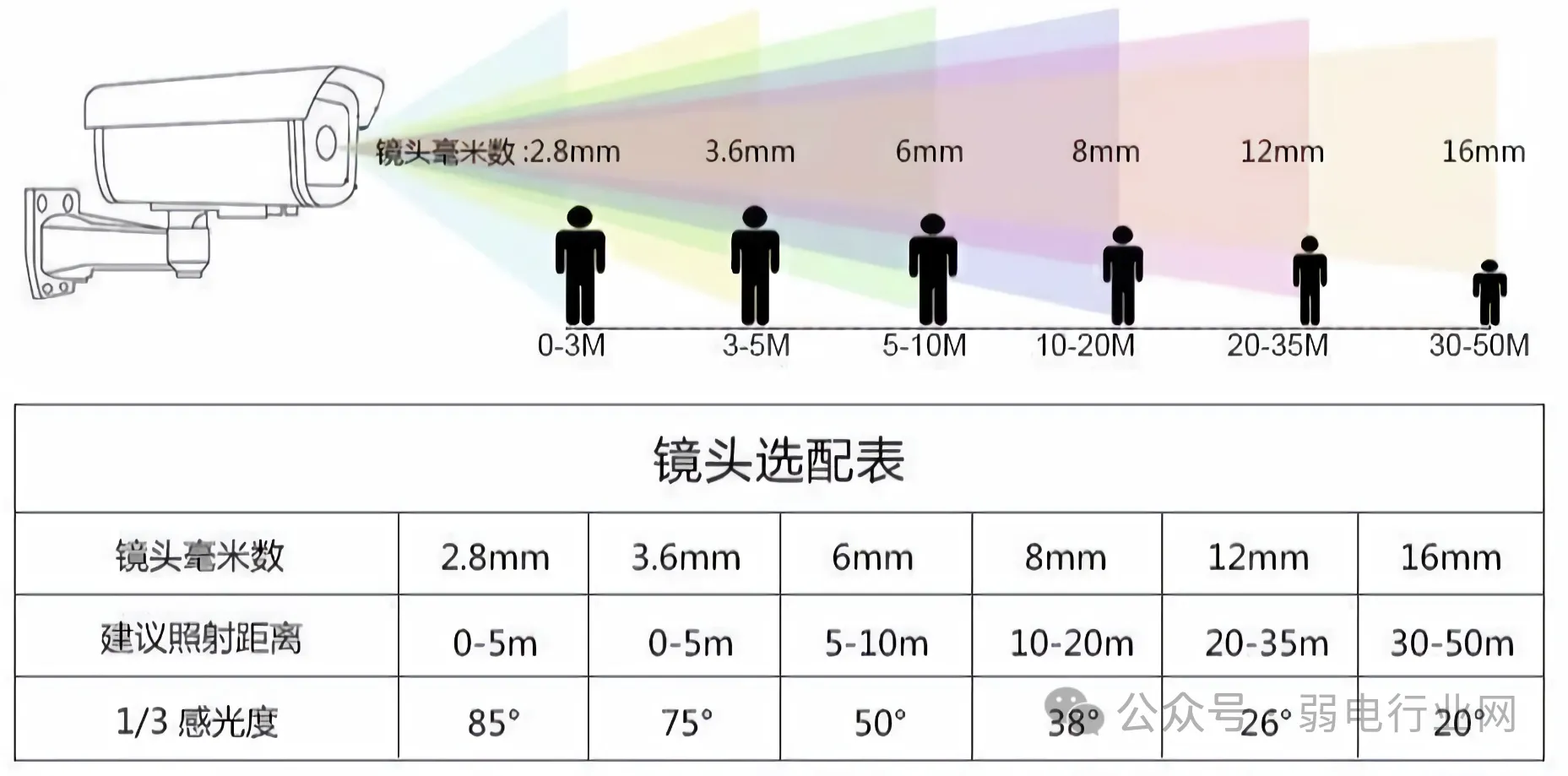 监控镜头