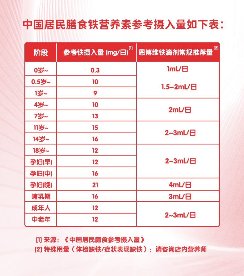 恩博维补铁滴剂
