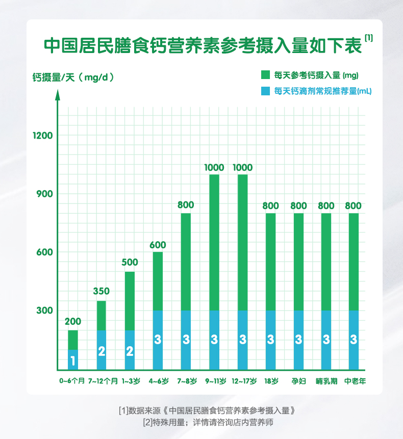 恩博维钙