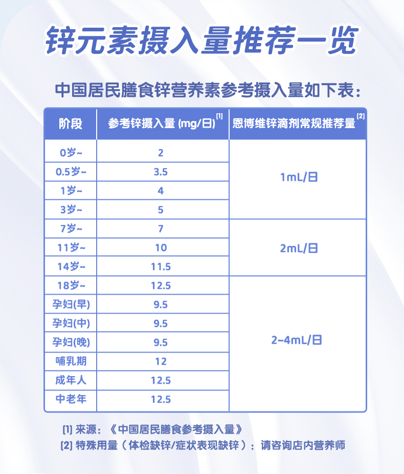 恩博维补锌滴剂