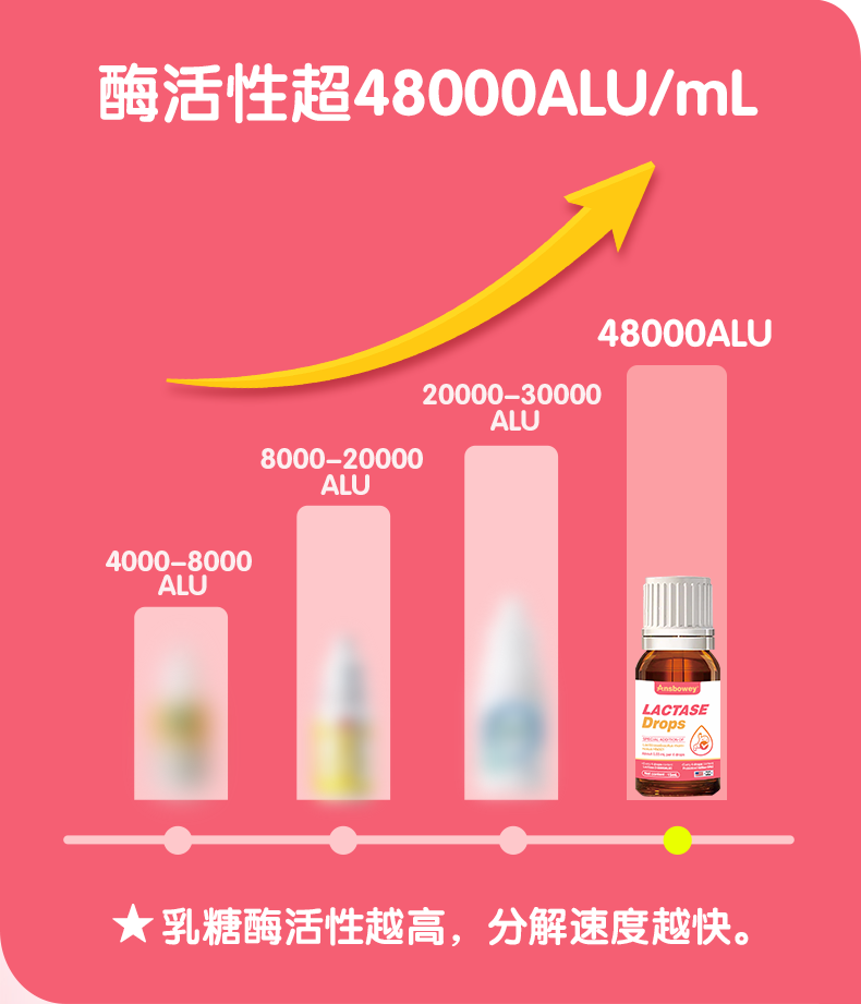 恩博维乳糖酶