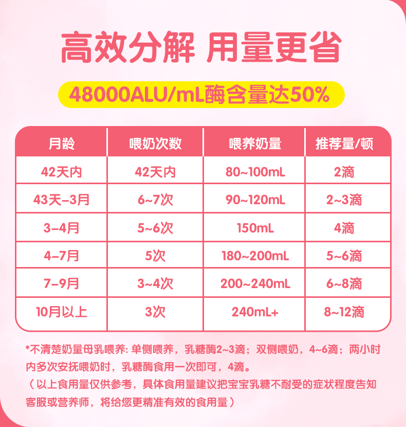 恩博维乳糖酶