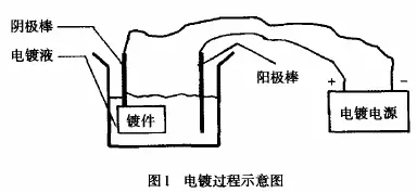 沈陽銅排廠家