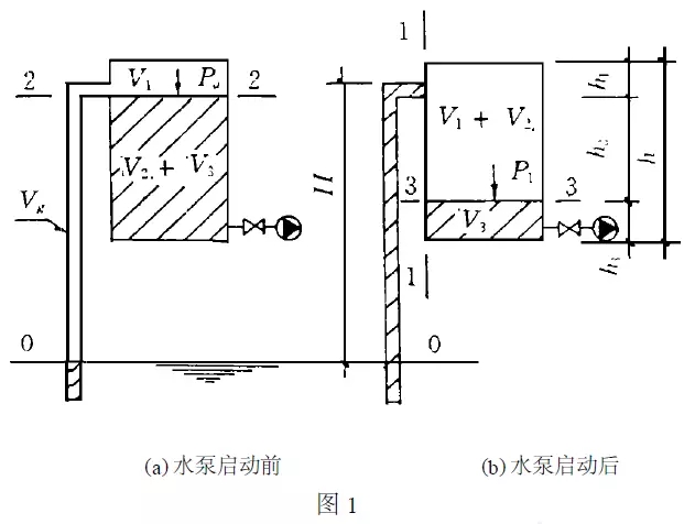 负压罐