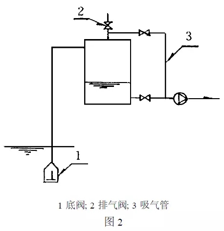 负压罐