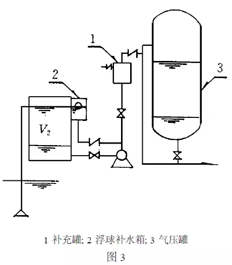 负压罐