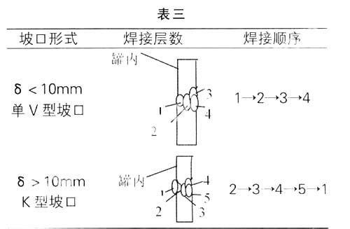 不锈钢罐体