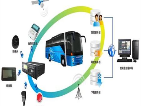 成都网约车4G监控安装公司