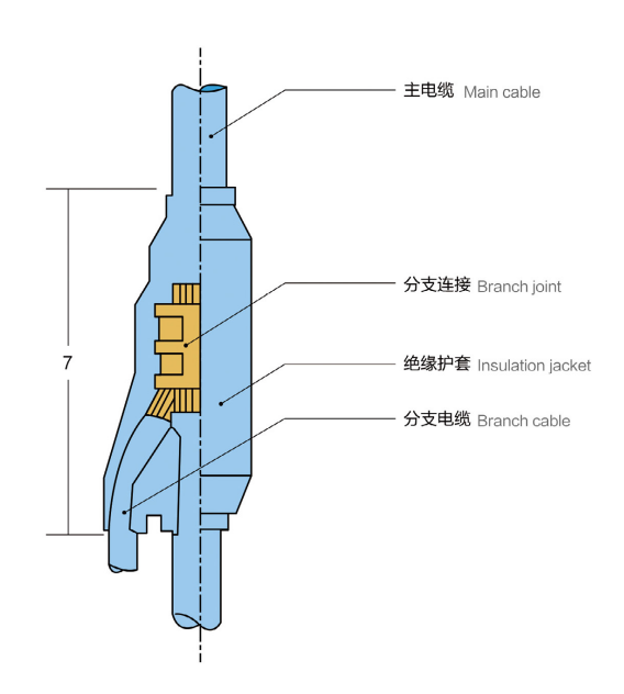 预制分支电缆