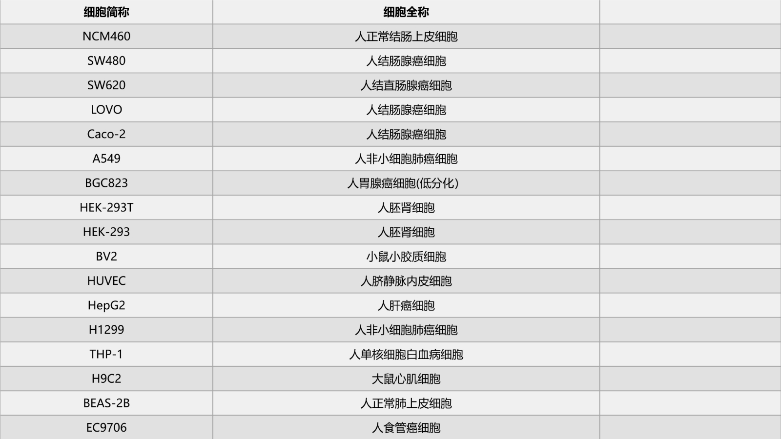 细胞实验