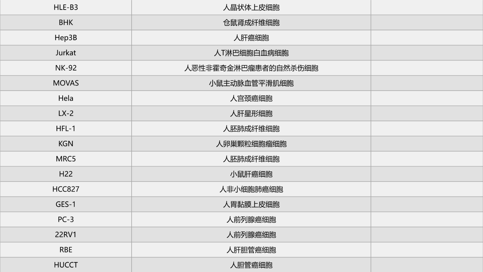 细胞实验