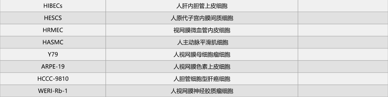 细胞实验