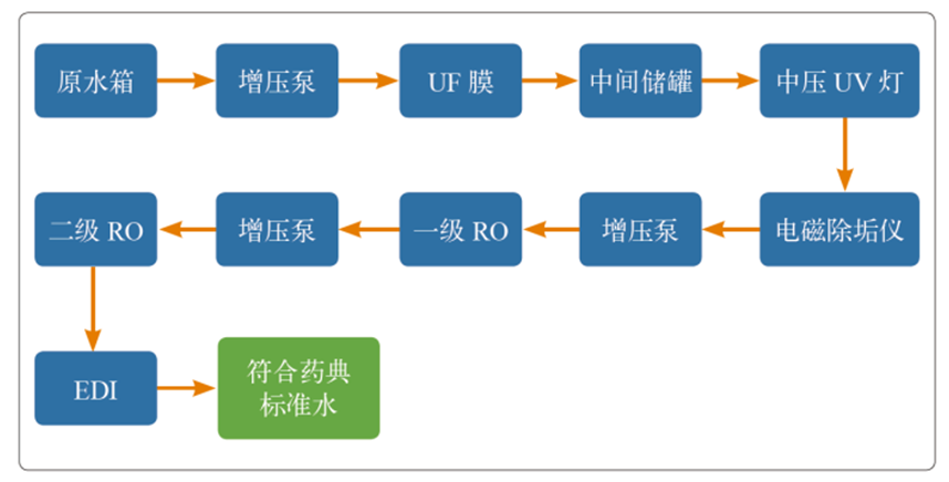 纯化水微生物的控制