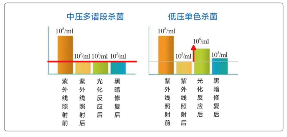 纯化水微生物的控制