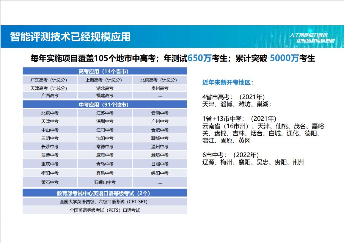 学校智慧考试方案