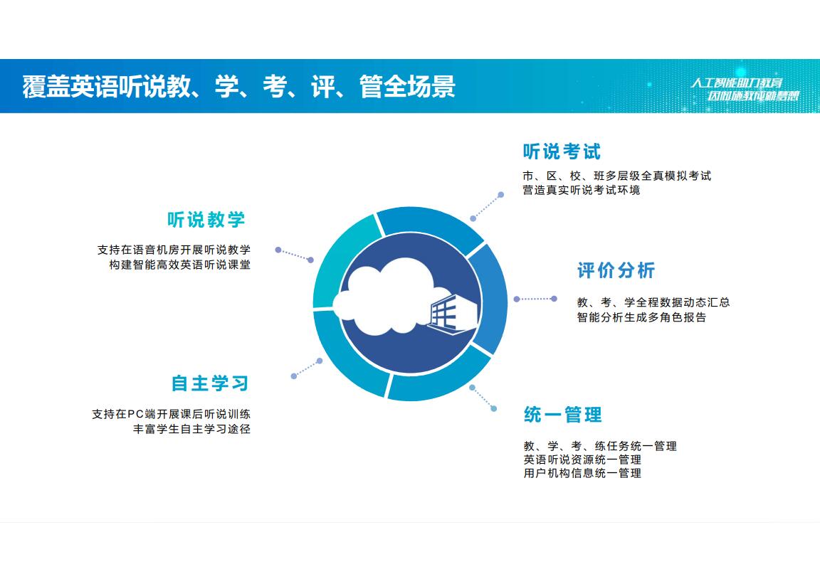 学校智慧考试方案