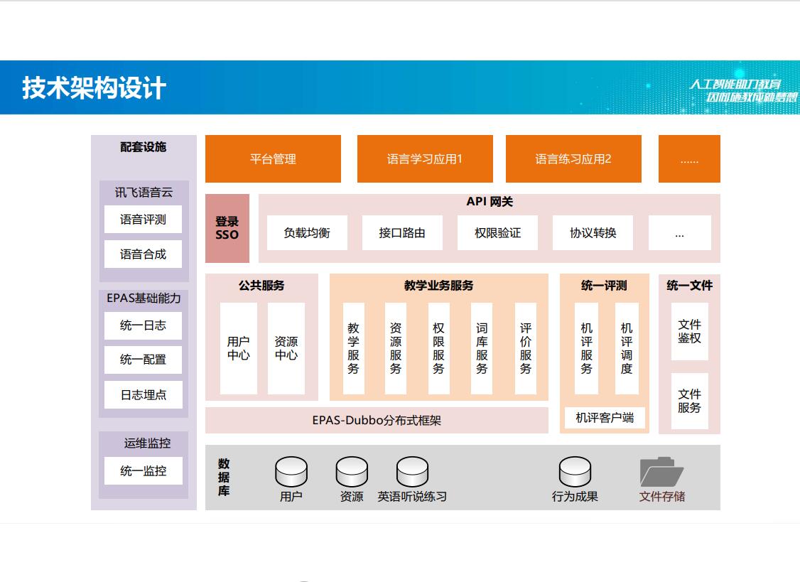 学校智慧考试方案