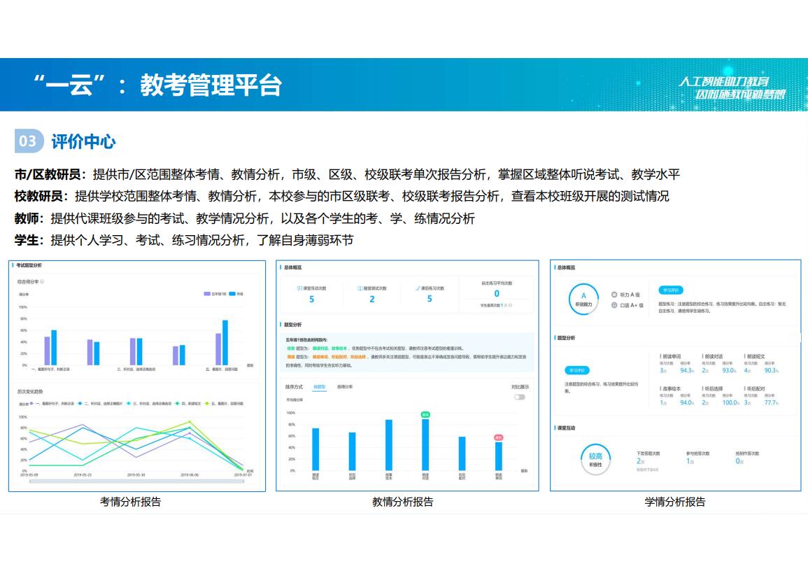 学校智慧考试方案